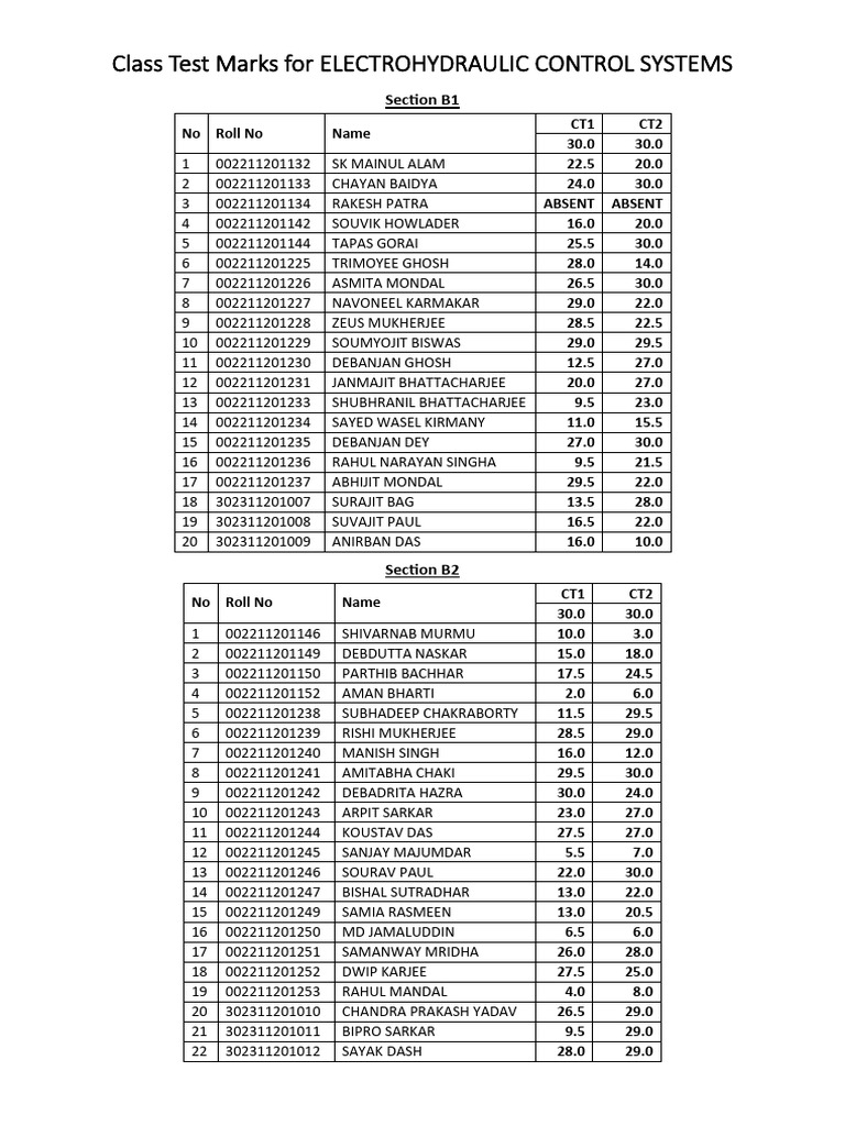 Electrohydraulic Control Systems Test Results | PDF