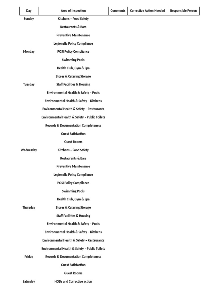 Weekly Inspection Schedule for Safety Compliance | PDF