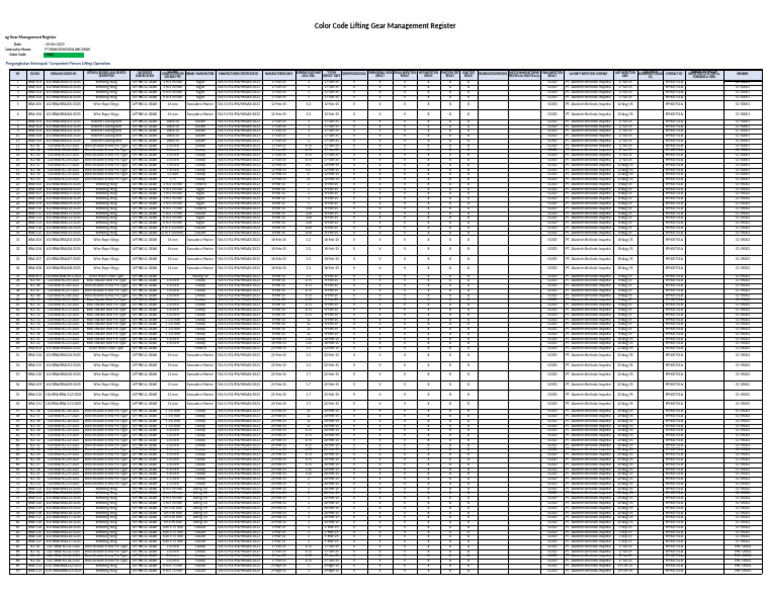Color Code Lifting Gear Management Register | PDF | Manufactured Goods