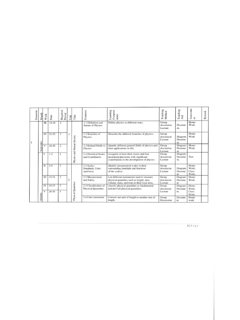 Grade 9 Physicd Yearly Lesson Plane | PDF