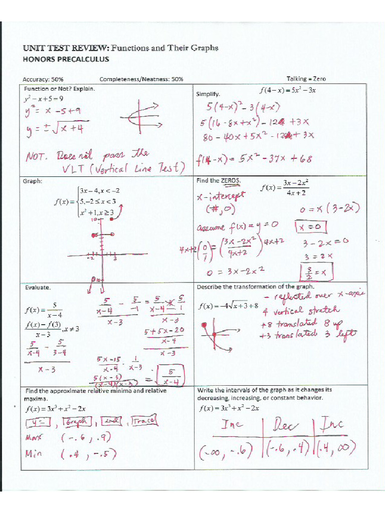 Functions and Their Graphs Review | PDF