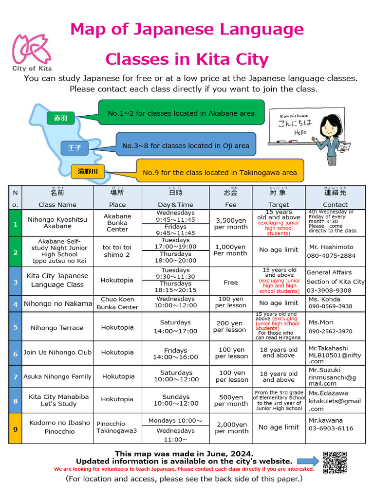 Japanese Language Classes in Kita City | PDF
