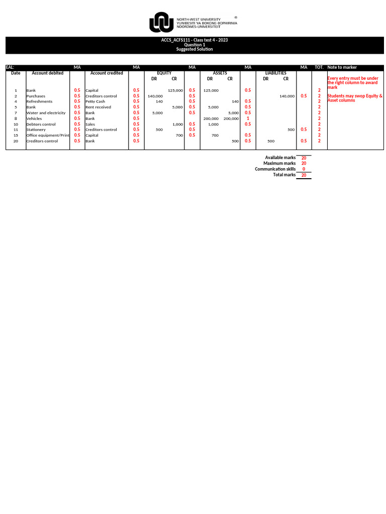 Class Test 4 Accounting Solutions | PDF | Debits And Credits | Economies