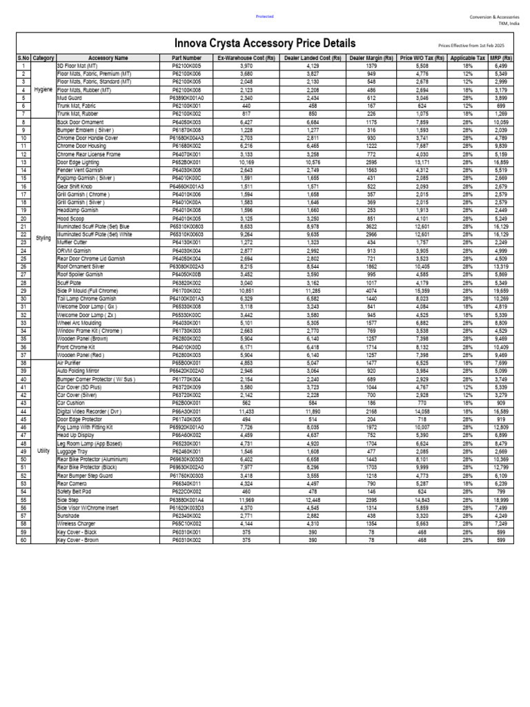 Toyota Accessory Price Lists 2025 | PDF | Motor Vehicle | Automotive ...