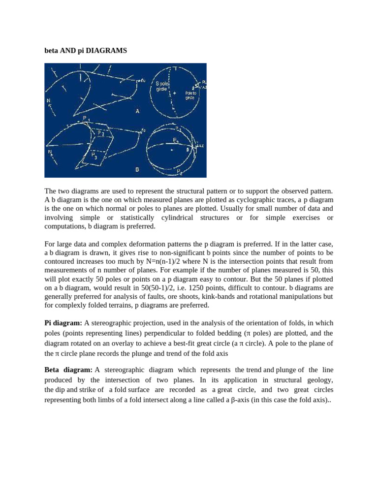 Understanding Pi and Beta Diagrams | PDF