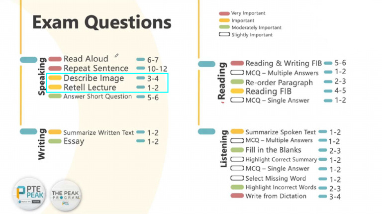 Exam Structure | PDF