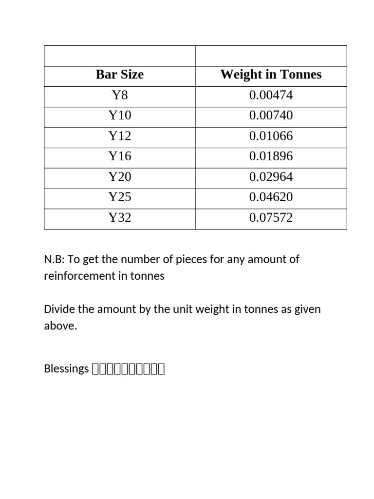 Bar Sizes PDF