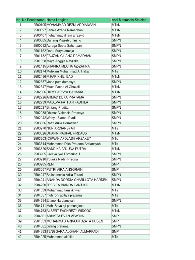 Daftar Peserta Bulu Tangkis SMP/MTs | PDF