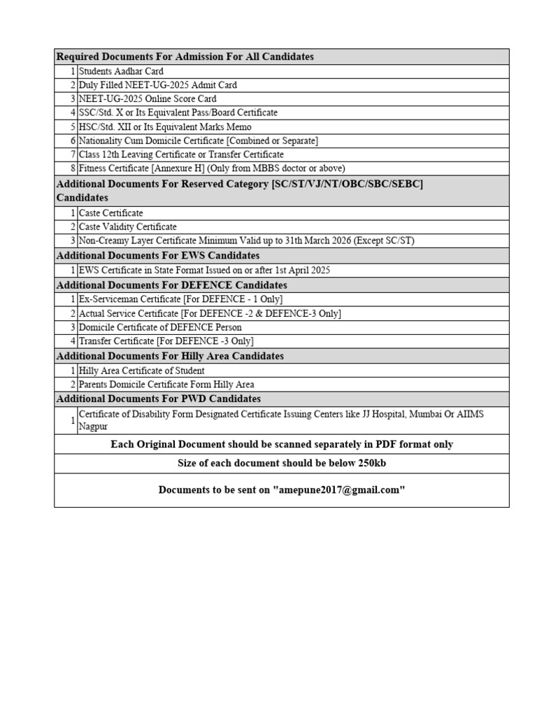 Documents Required To Scan & Send | PDF