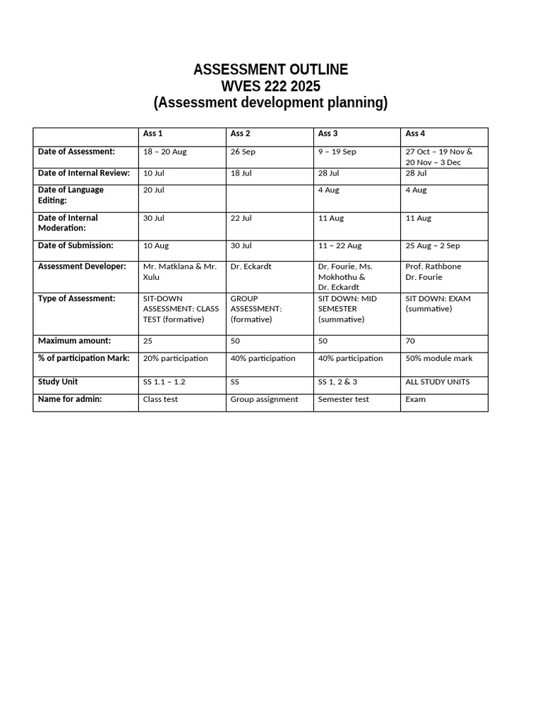 Assessment Plan WVES 222 - 2025 | PDF