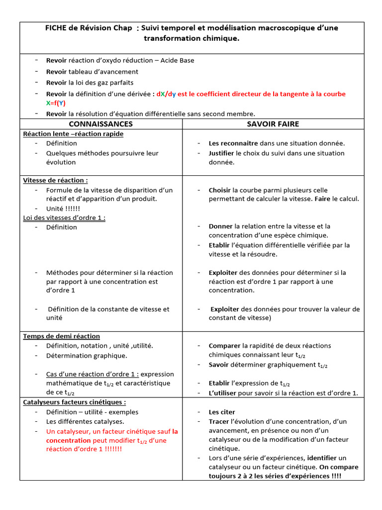 Suivi Temporel des Réactions Chimiques | PDF | Cinétique chimique ...
