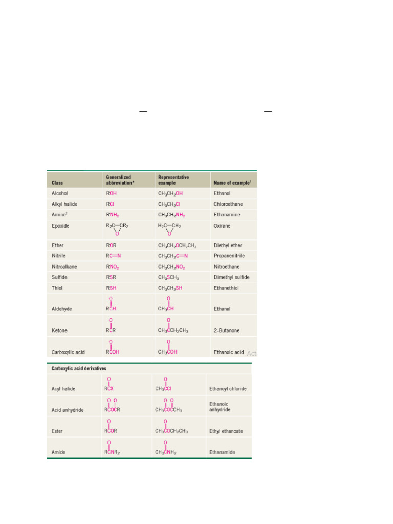 Functional Groups in Organic Chemistry | PDF | Chromatography | Ether