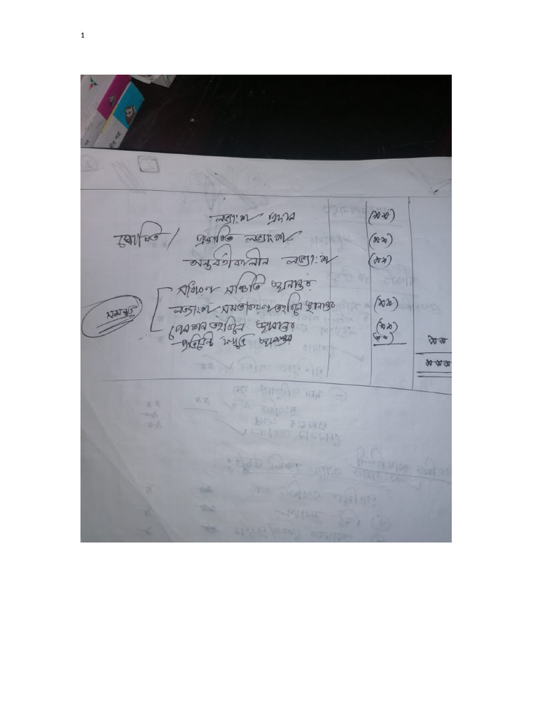 ACC 2 (Chap 5) | PDF