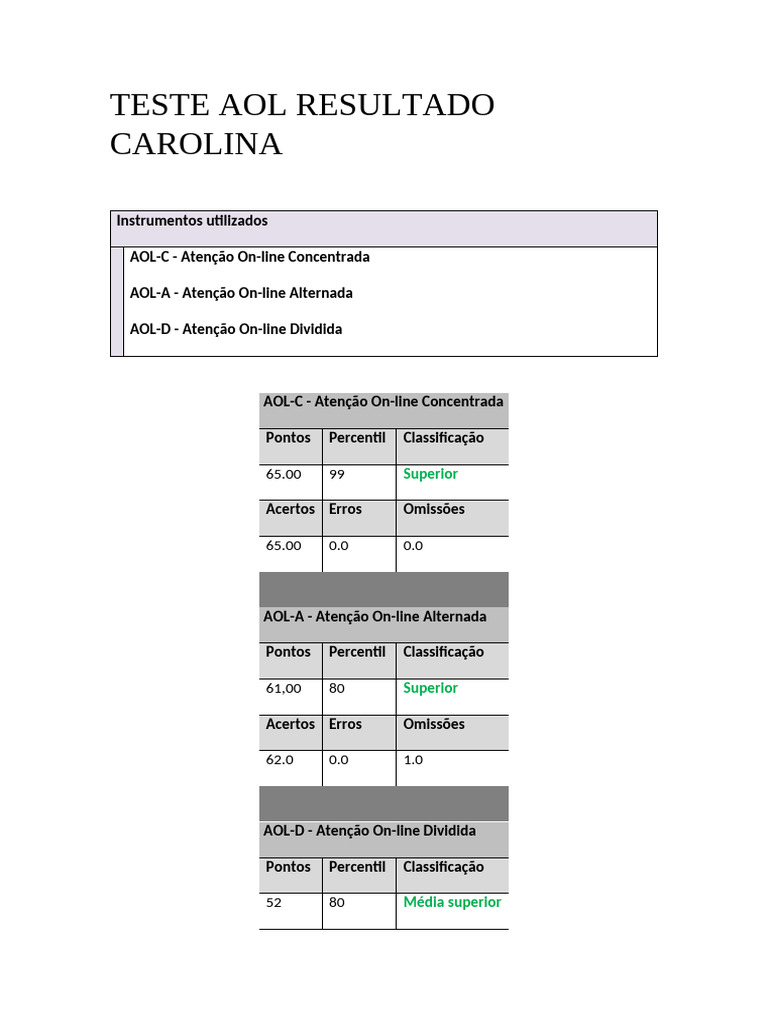 Resultados do Teste AOL-C de Carolina | PDF