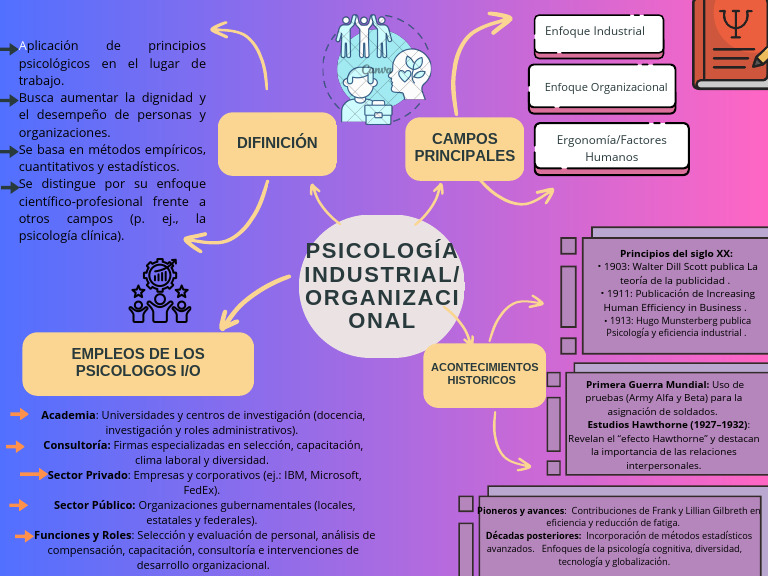 Gr fico Mapa Mental Ideas Relacionadas - 1