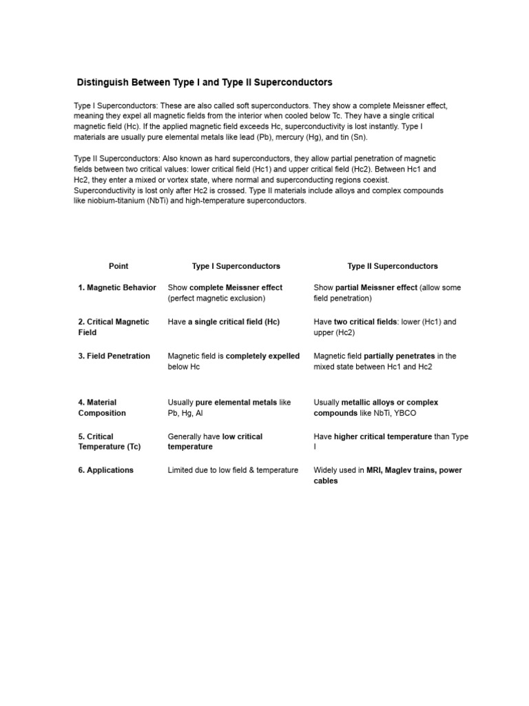 Type I vs Type II Superconductors Explained | PDF | Laser ...