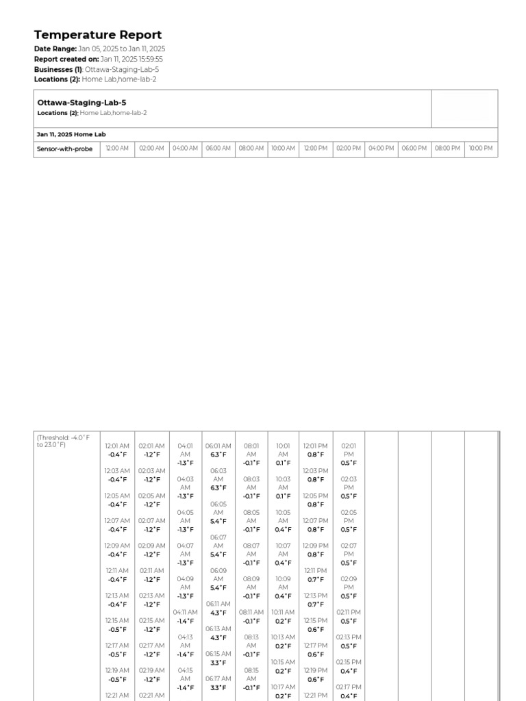 Ottawa Temperature Report Jan 2025 | PDF