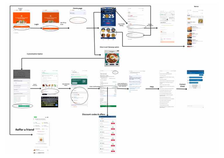 Final Food Order Wireframe | PDF
