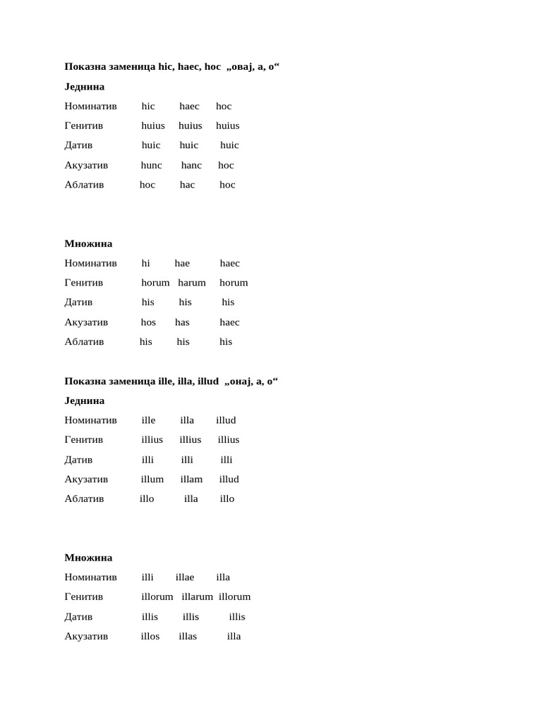Показне Заменице Hic, Haec, Hoc и Ille, Illa, Illud | PDF