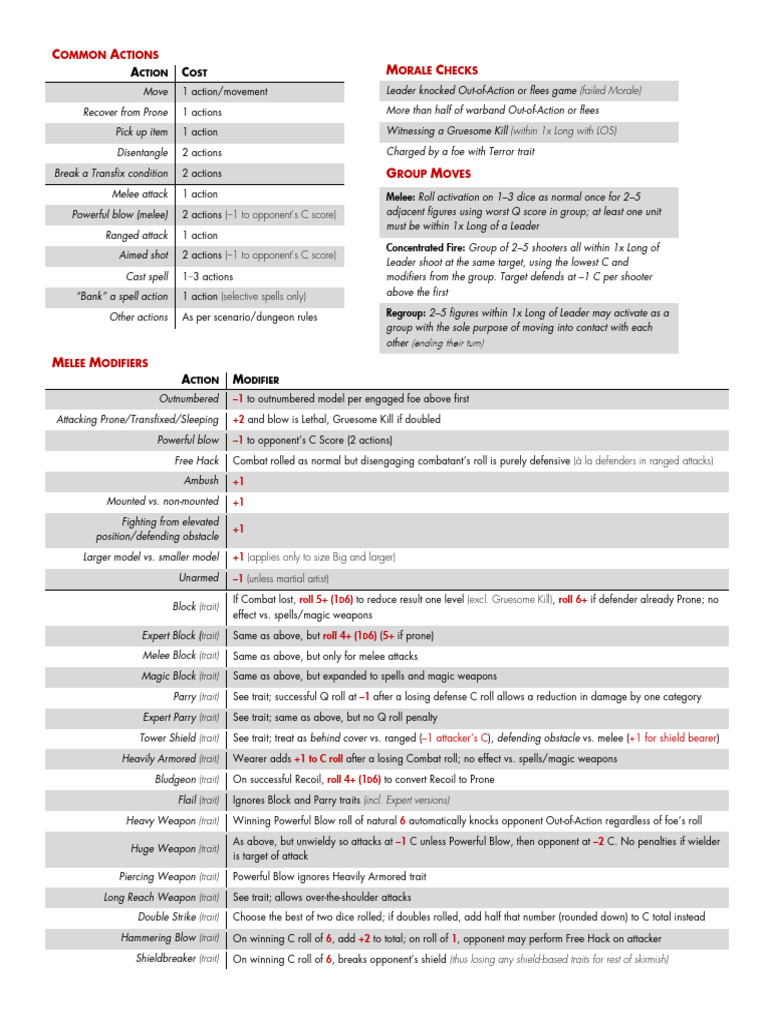Combat Actions and Modifiers Guide | PDF | Military