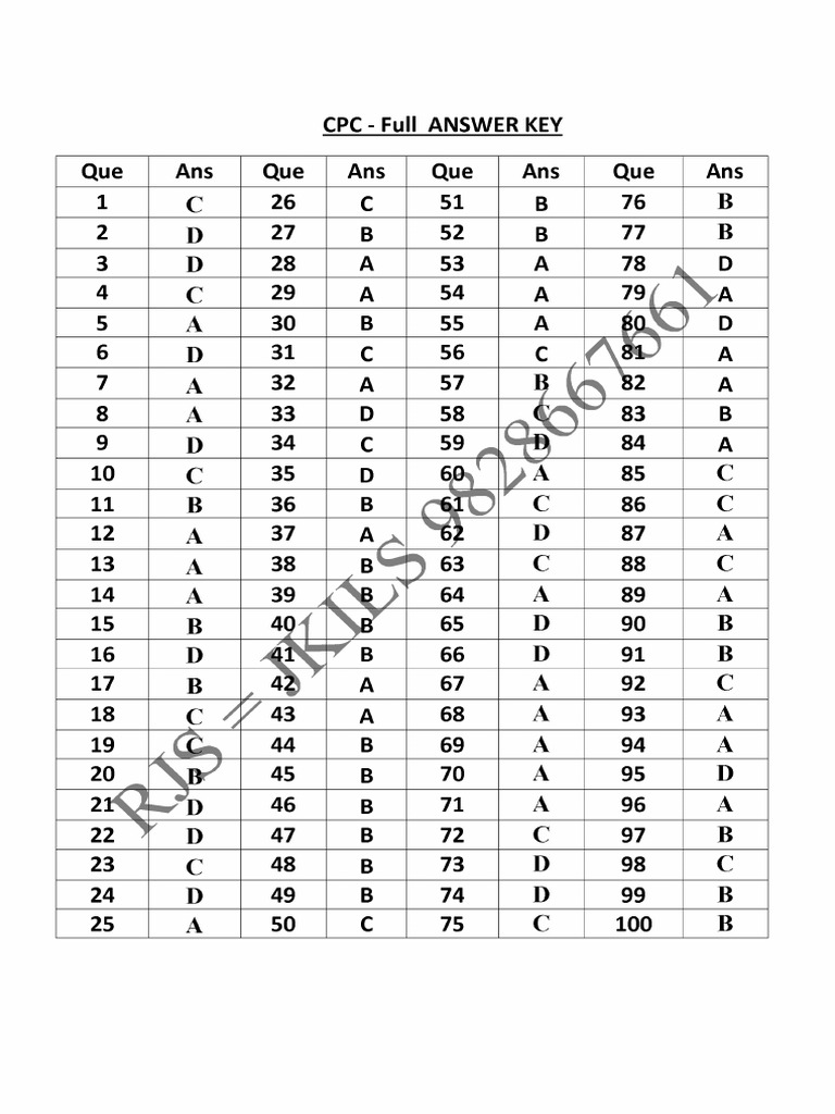 Answer Key CPC Full | PDF