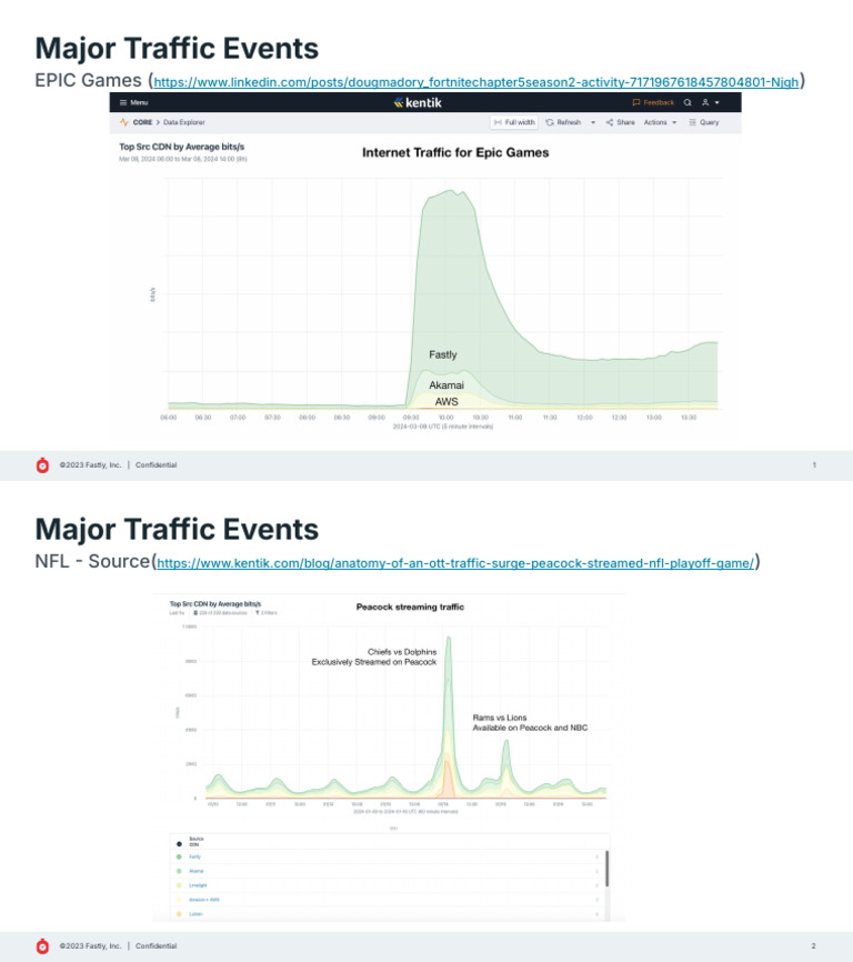 Fastly Performance During Major Events | PDF