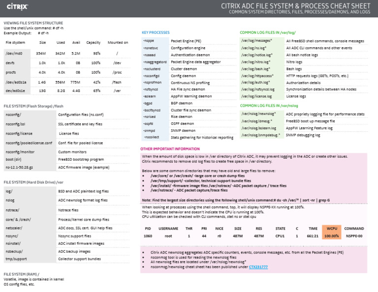 Citrix ADC File System Overview | PDF | Command Line Interface | File ...