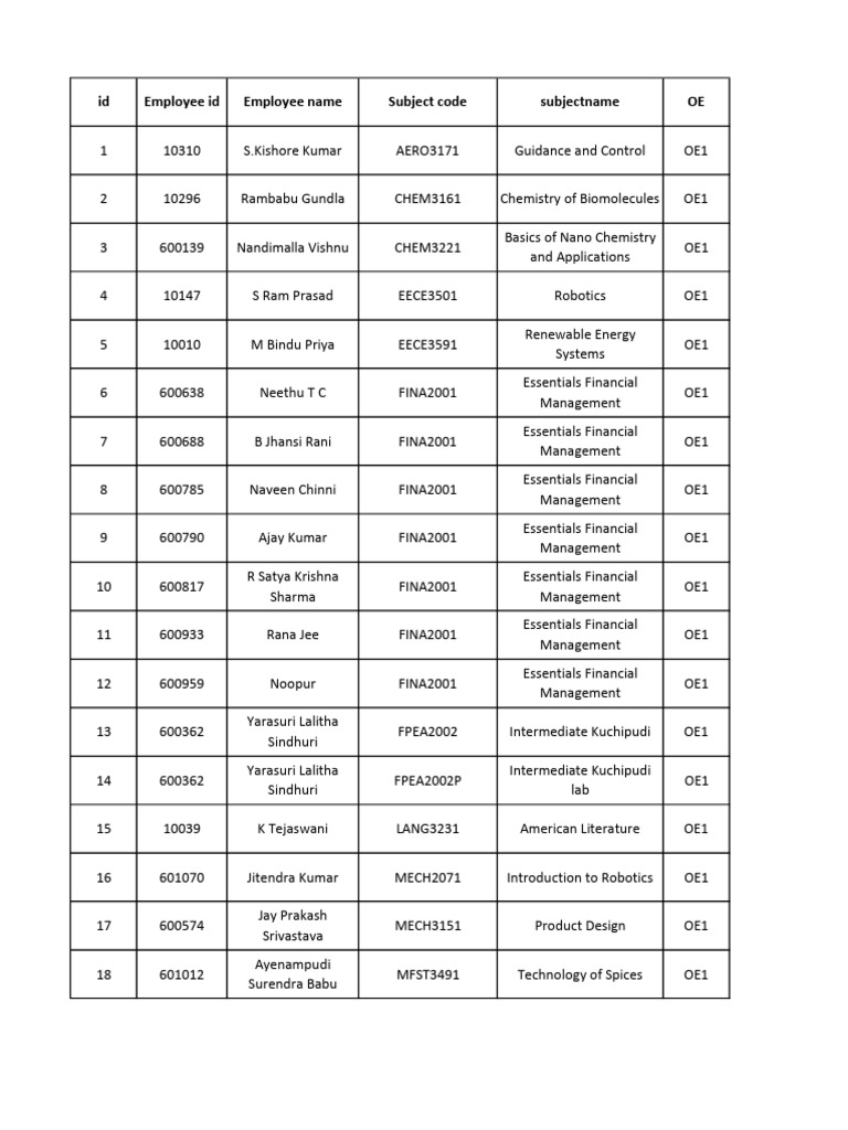 Psychology of Organizations Course List | PDF
