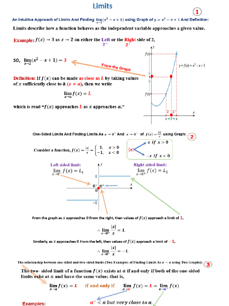 Lecture 4 1.1 and 1.2 Limits and Computing Limits of Mat 120 of MTM ...