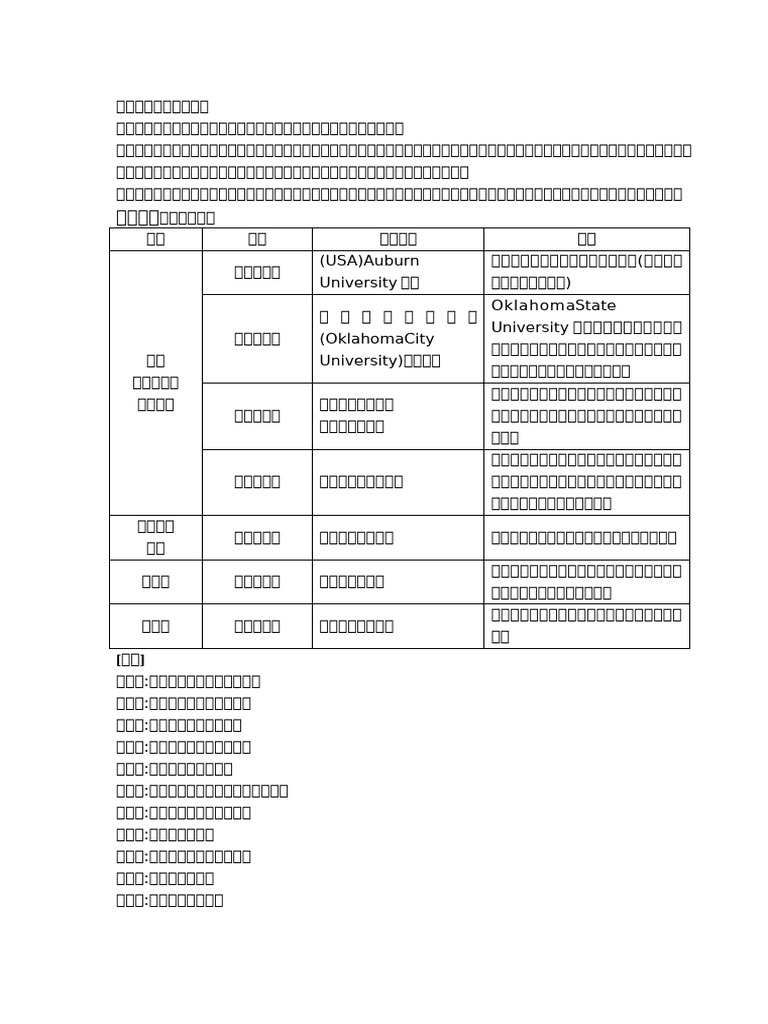 28 | PDF