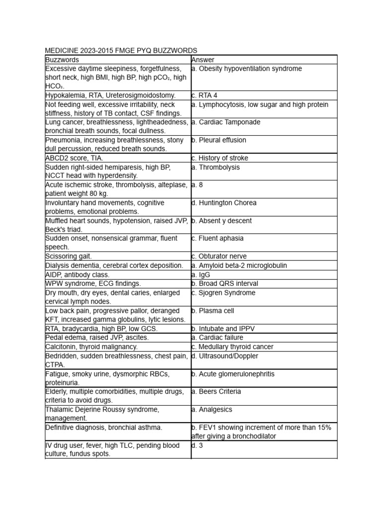 Nagayama Spots vs Forchheimer Signs | PDF | Heart | Heart Failure