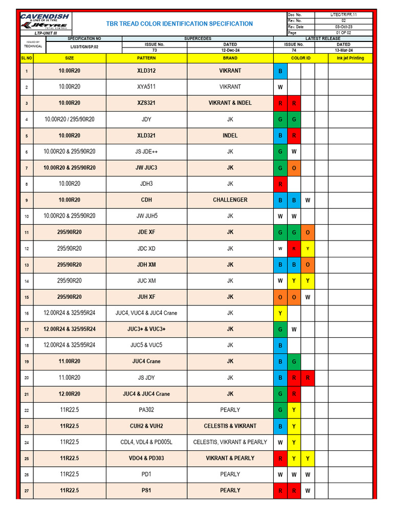 TBR Tread Color Identification Guide | PDF
