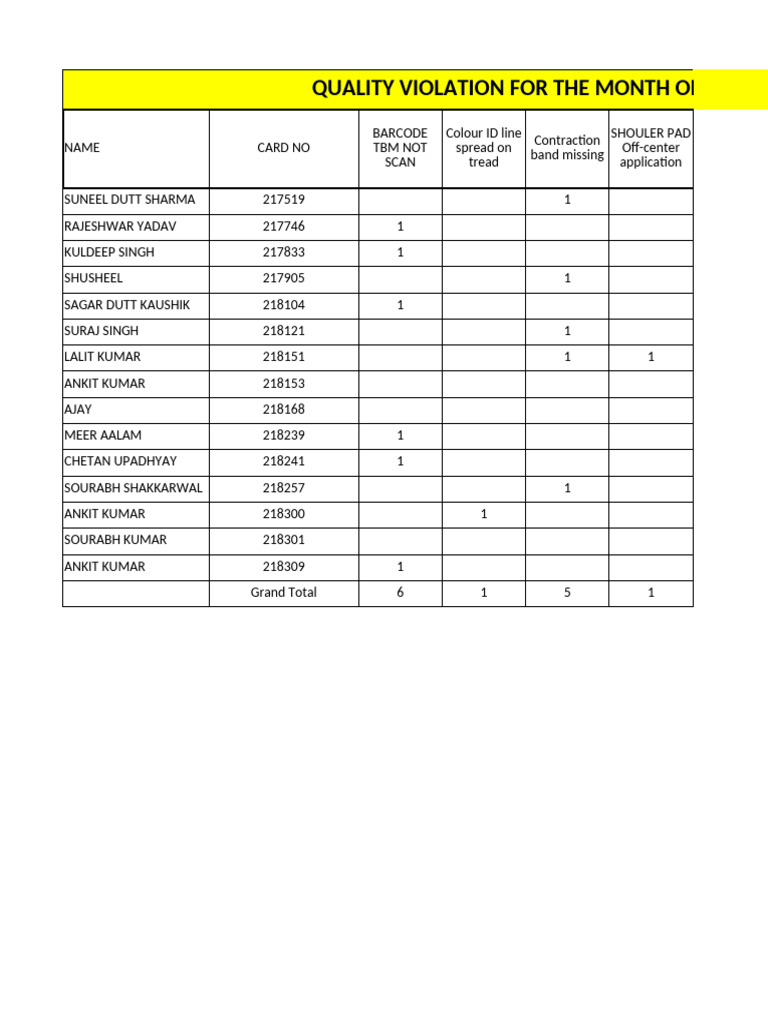 Tyre Building Operator Performance Report Nov'24 | PDF