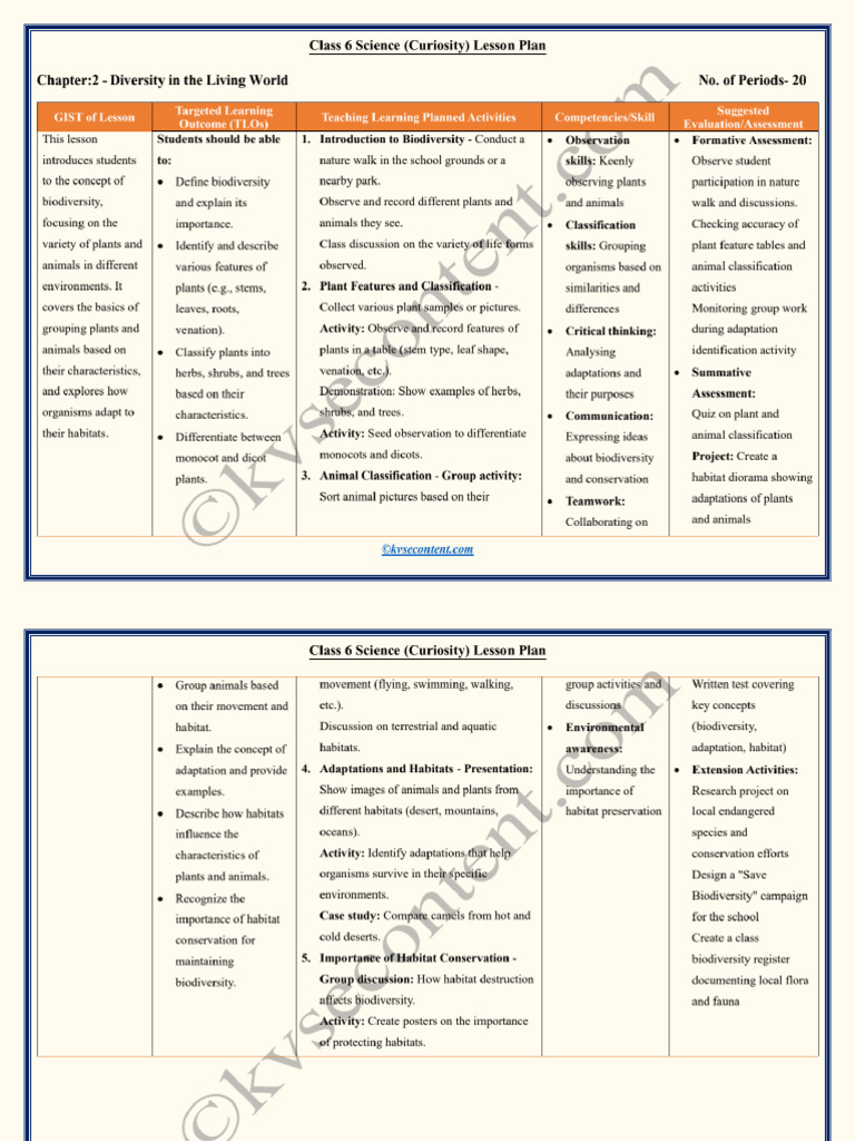 Class 6 Science (Curiosity) Chapter 2 - Diversity in The Living World ...