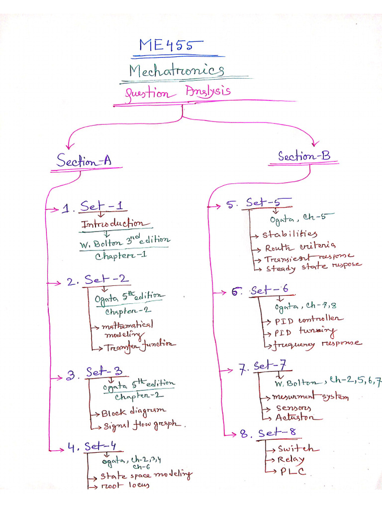 Mechatronics Question Analysis | PDF