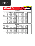 CAA Flight Schedule 2025 | PDF | Transport | Aerospace Engineering