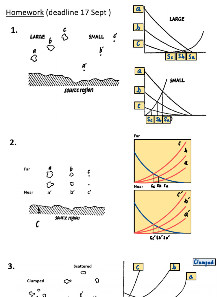 Homework - Theory of Island Biogeography - 6631184223 | PDF