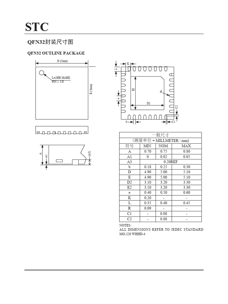 QFN 32 | PDF