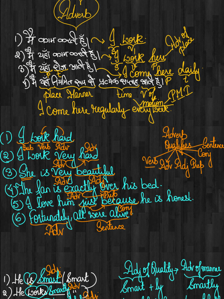 Adverb Class 01 Hand Written 20240430041154 | PDF
