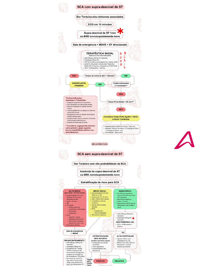 Acls - Sca | PDF