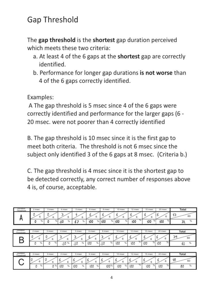 GIN Examples-1 | PDF