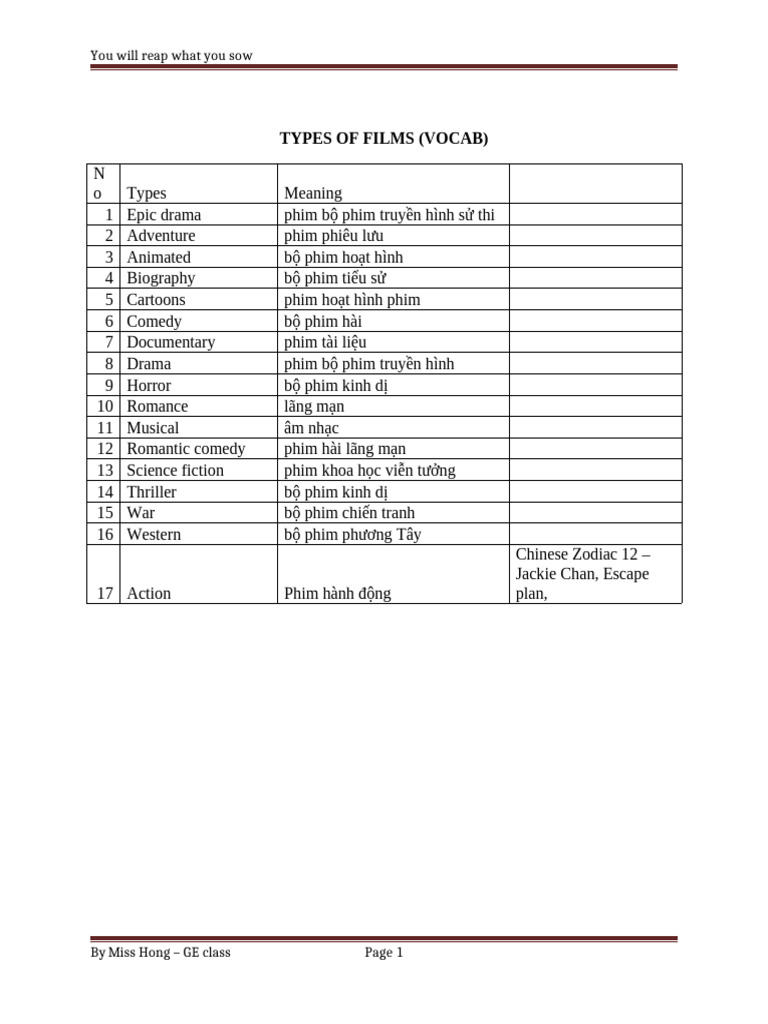 Types of Films | PDF