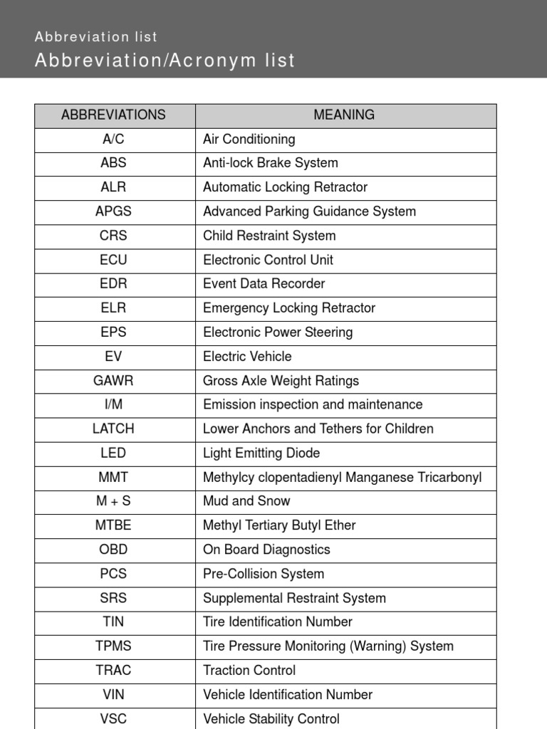 Abbreviation List for Automotive Terms | PDF | Computers | Technology ...