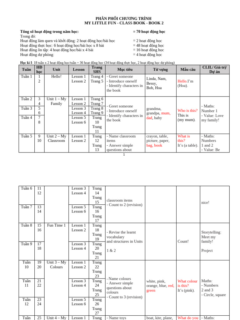 PPCT Book2 70 HD 2tiet1tuan | PDF
