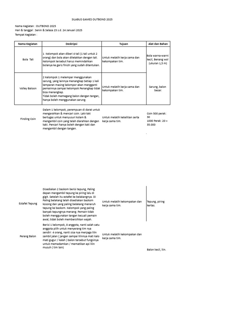 Silabus Games LKTD Kader (1) - Sheet1 | PDF
