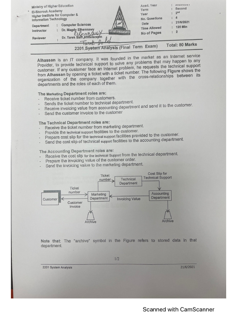 Final Exam 2020-2021 | PDF
