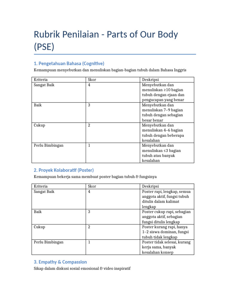 Rubrik Penilaian Parts of Our Body PSE | PDF