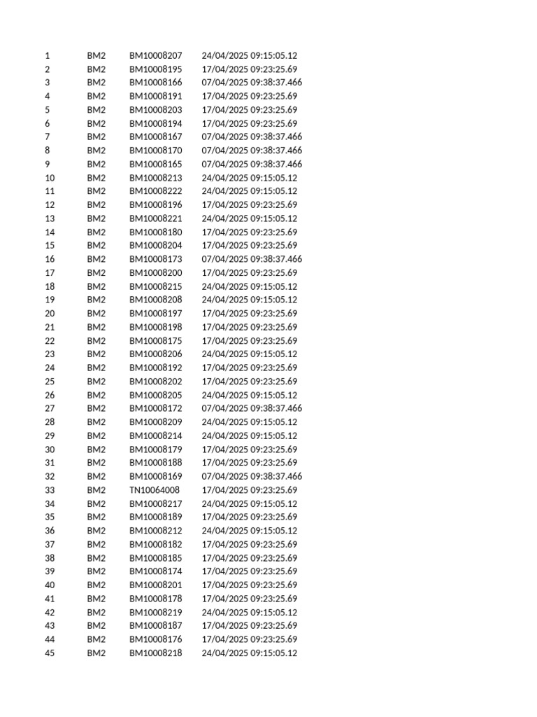 Data Log for BM and NPR Entries | PDF | Npr
