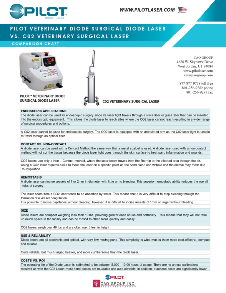Co2 Laser vs Diode Laser Laser Optical Fiber