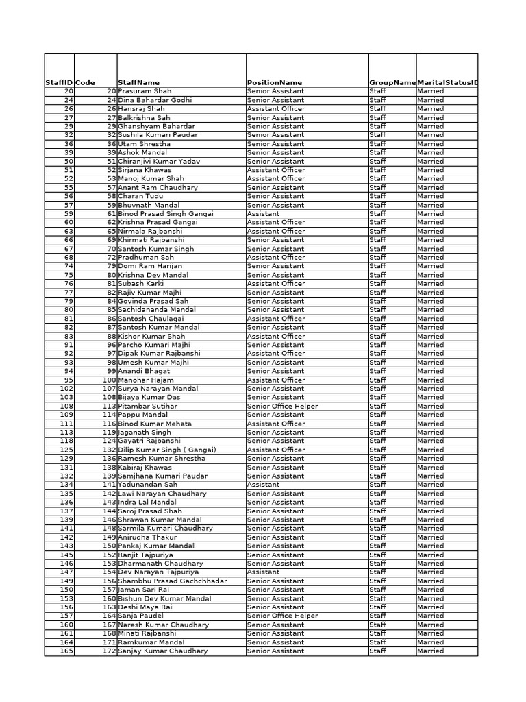 Staff List of Married Employees | PDF